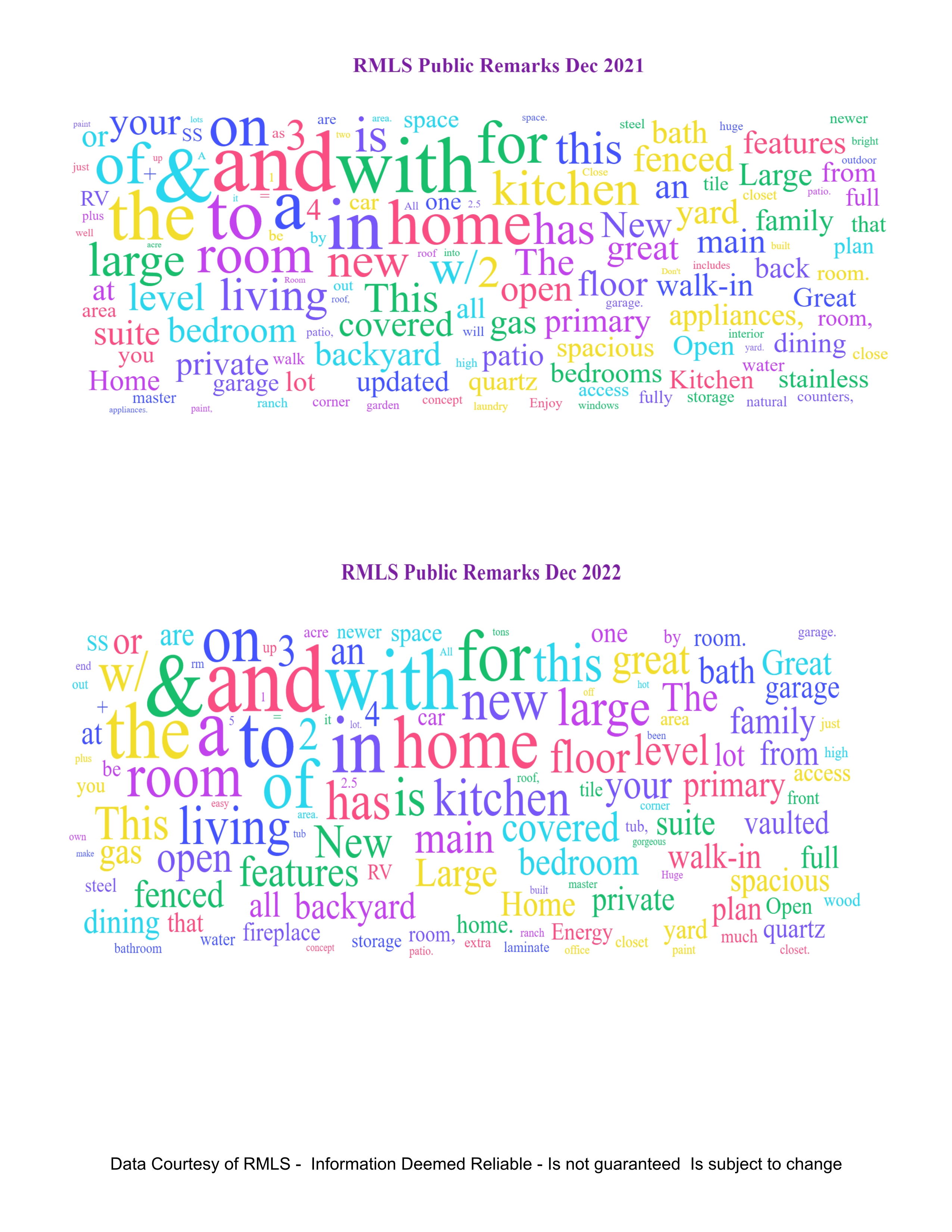 Property Remarks Word Cloud